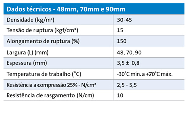 dados-tecnicos-banda-acustica